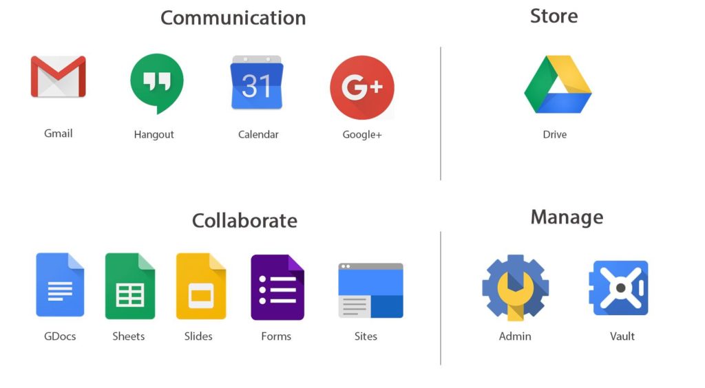 g suite screensteps